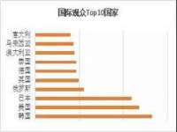 沈阳惠洱通健康管理有限公司