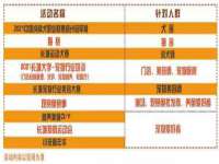 沈阳惠洱通健康管理有限公司