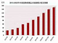 沈阳惠洱通健康管理有限公司