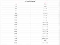 沈阳惠洱通健康管理有限公司