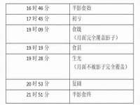 沈阳惠洱通健康管理有限公司